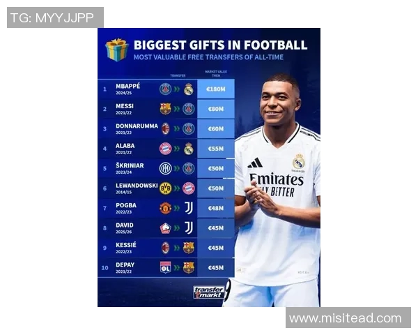 足球球星转会市场风云突变顶级巨星纷纷降价引发热议